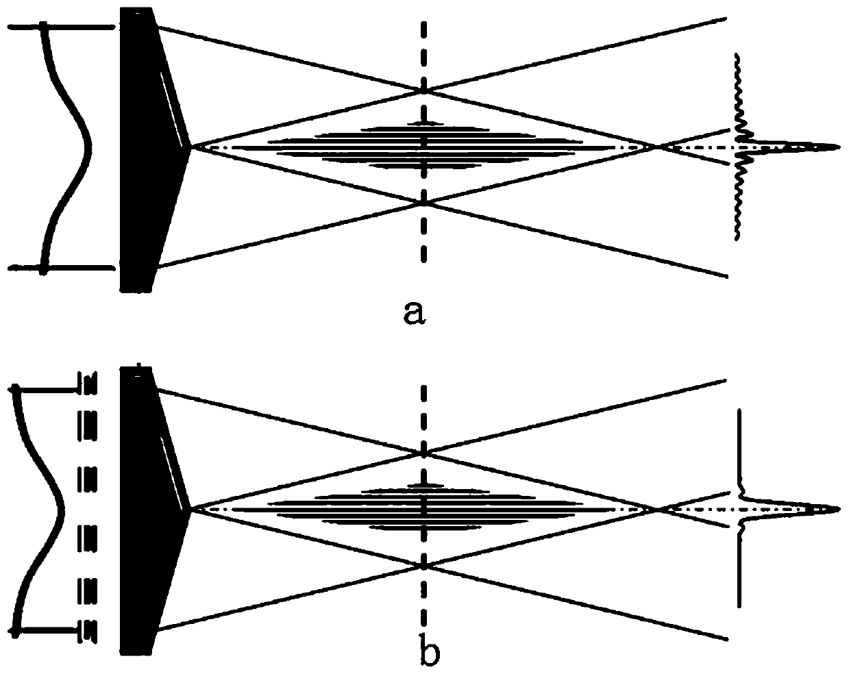 Ultraviolet nanosecond laser direct-writing micro-fluidic chip preparation system and method