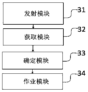 Robot operation method and device based on ultrasonic waves, chip and robot