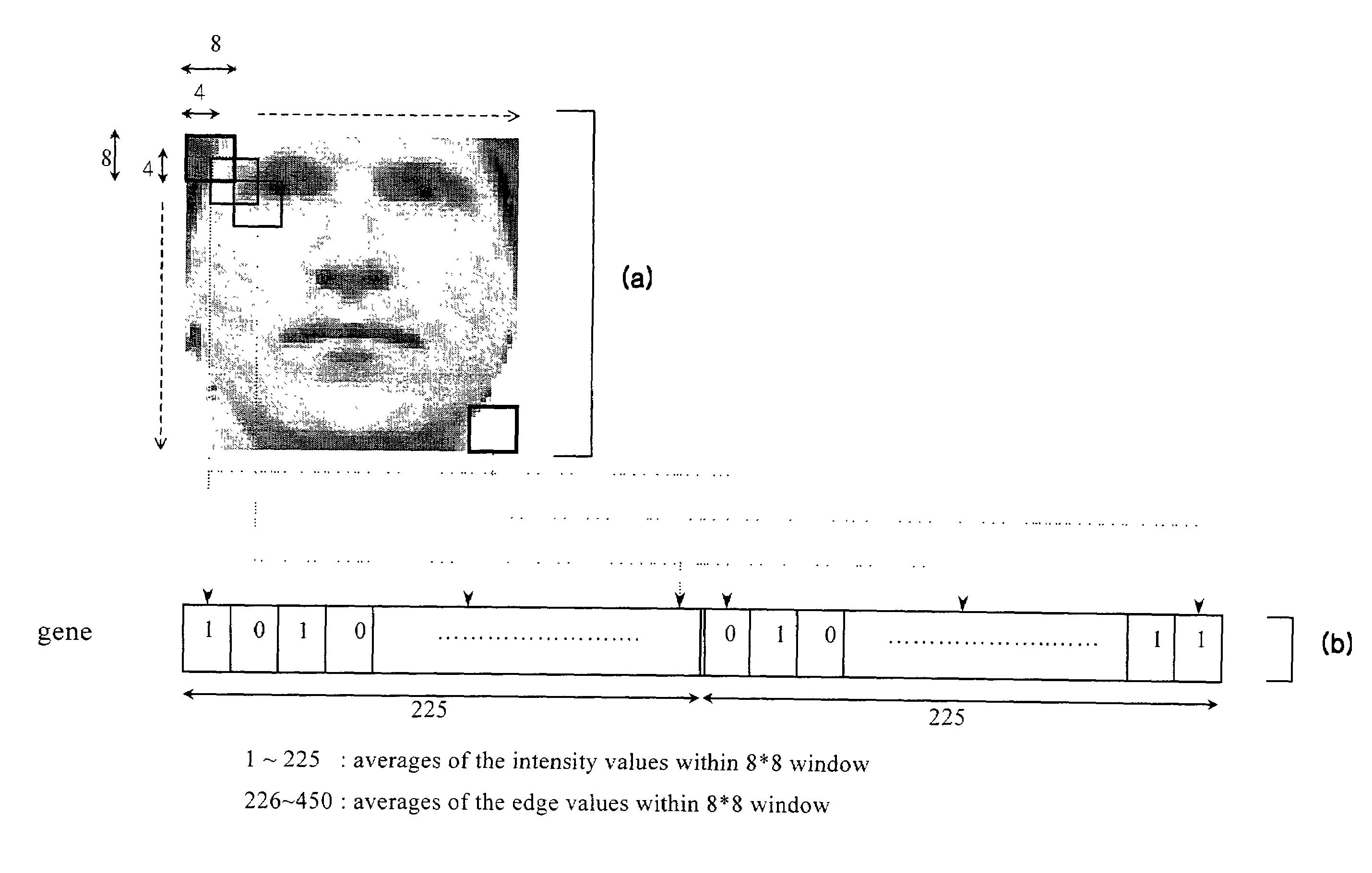 System for registering and authenticating human face using support vector machines and method thereof