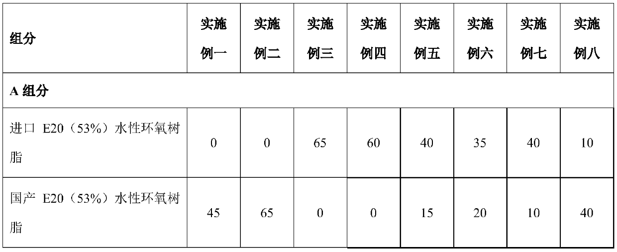 Heavy-duty waterborne epoxy sealer for bridge and preparation method of sealer