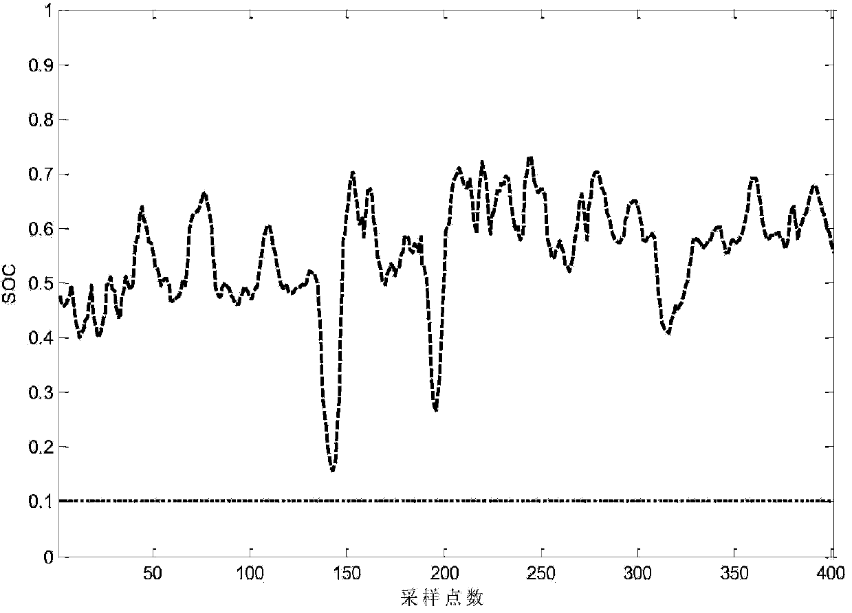 Energy storage station capacity optimizing calculation method considering dynamic adjustment of electrically charged state