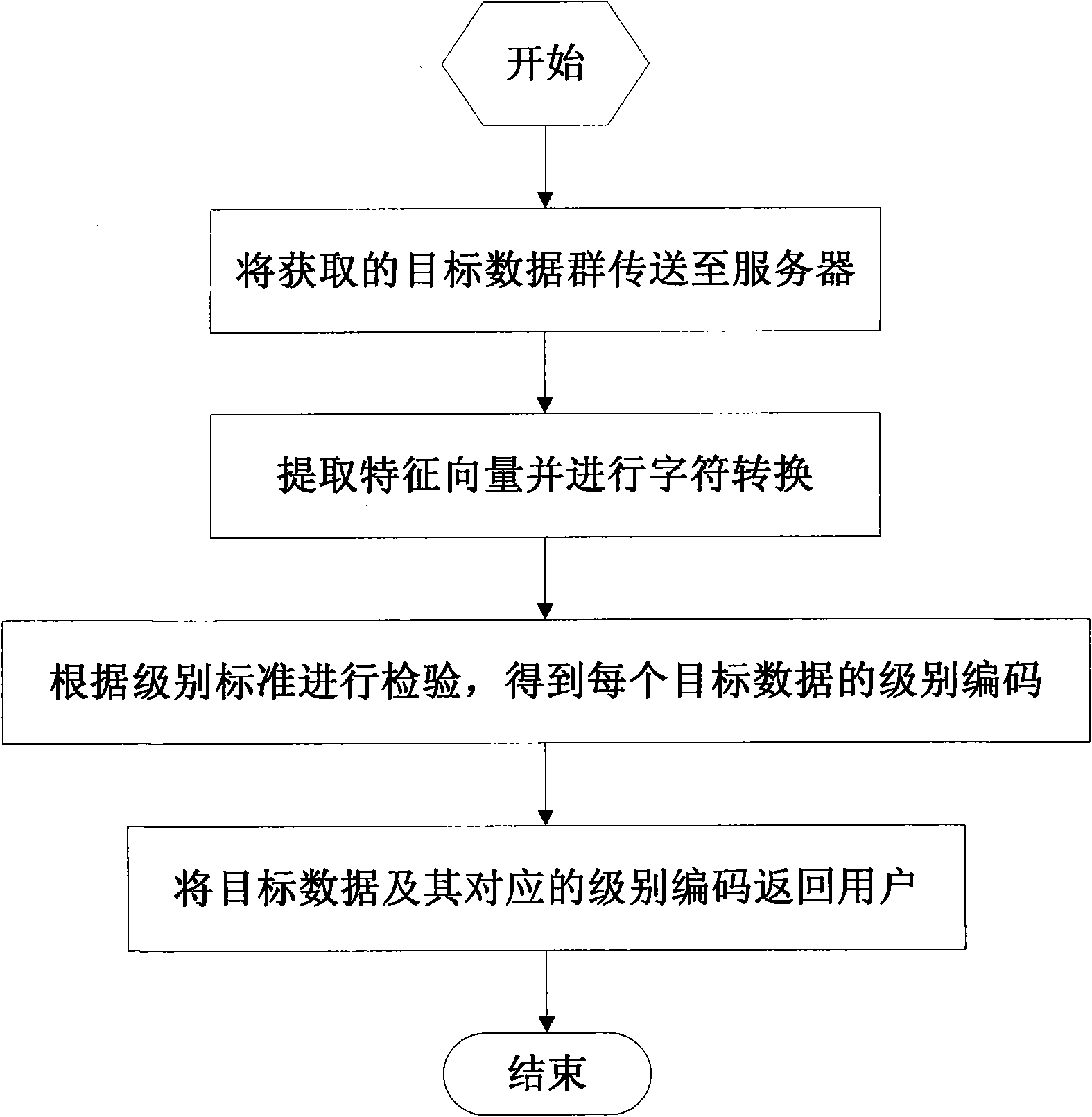 Data quality grade judging method