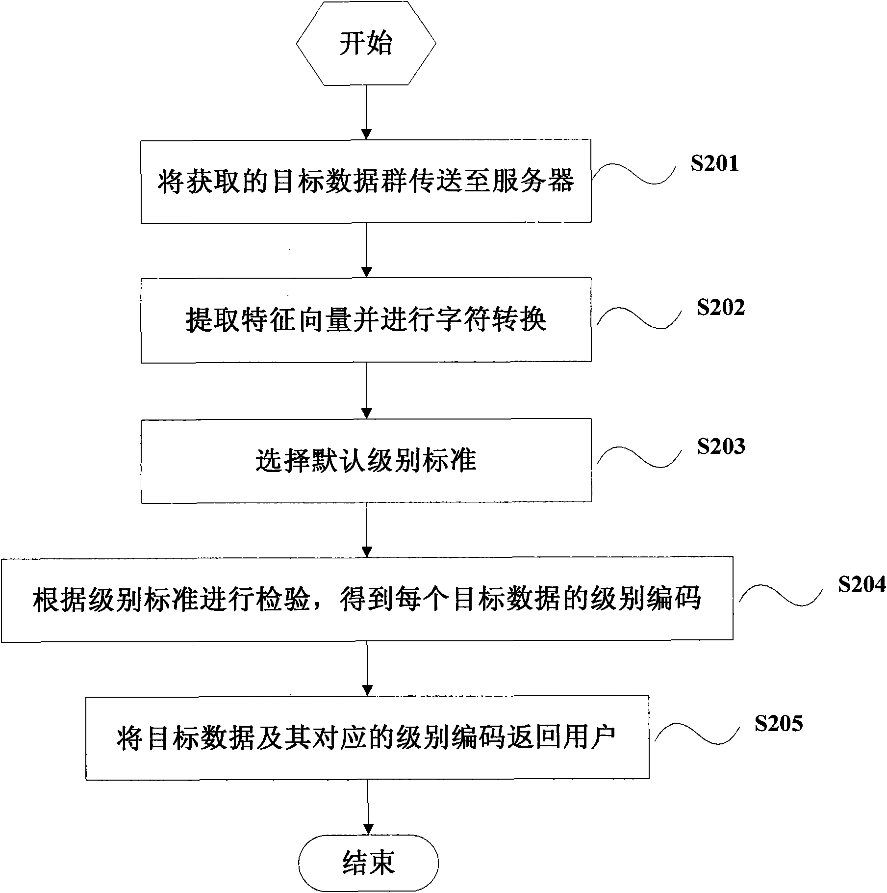 Data quality grade judging method