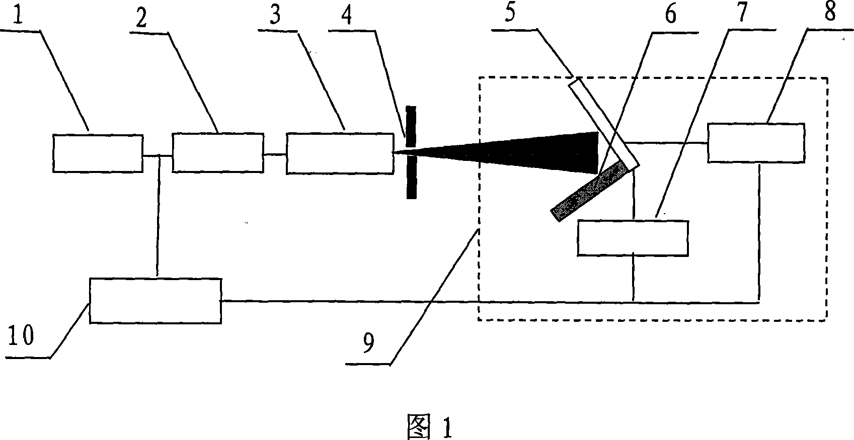 Arrangement used for manufacturing large area micro-nano structure