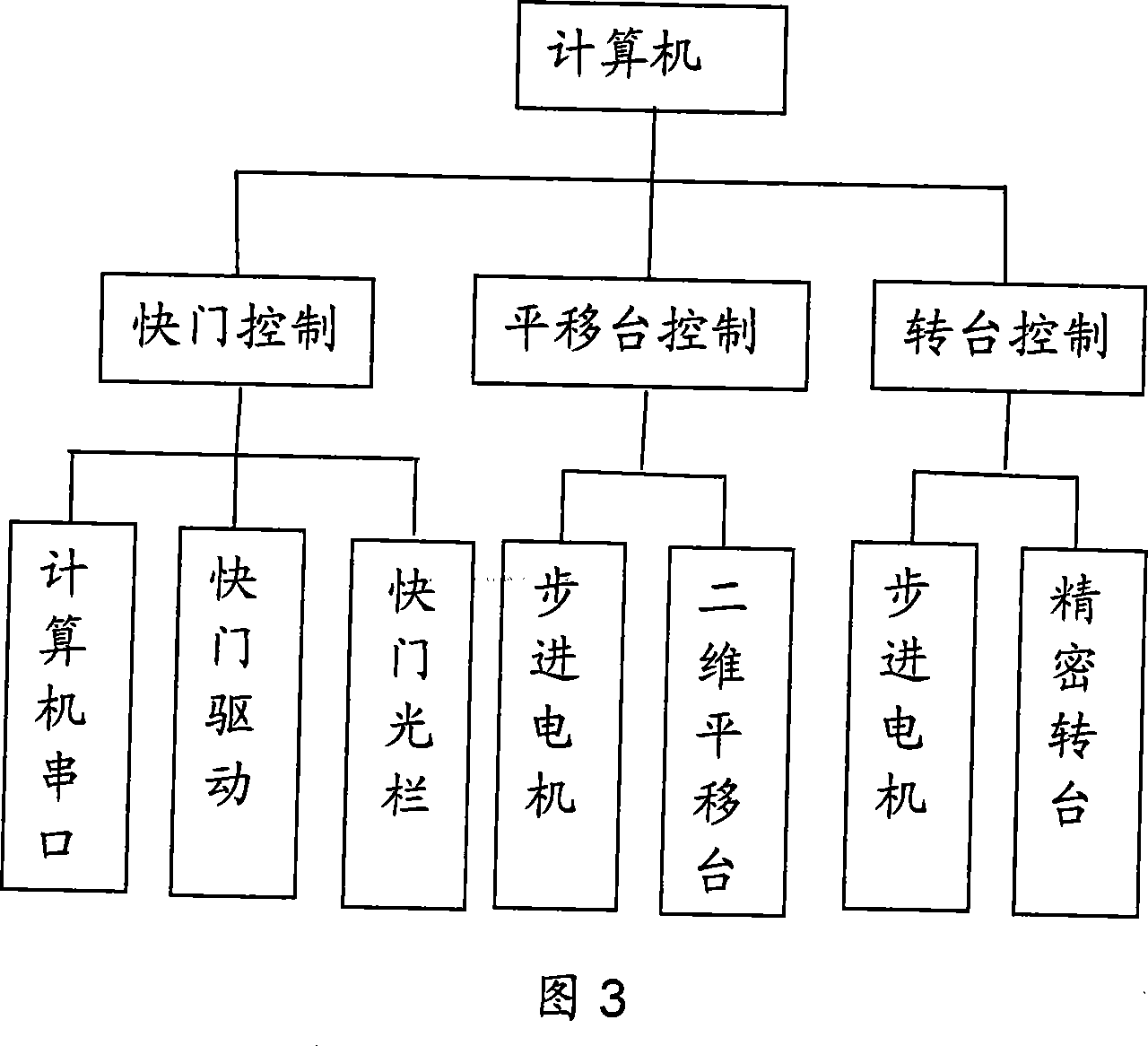 Arrangement used for manufacturing large area micro-nano structure