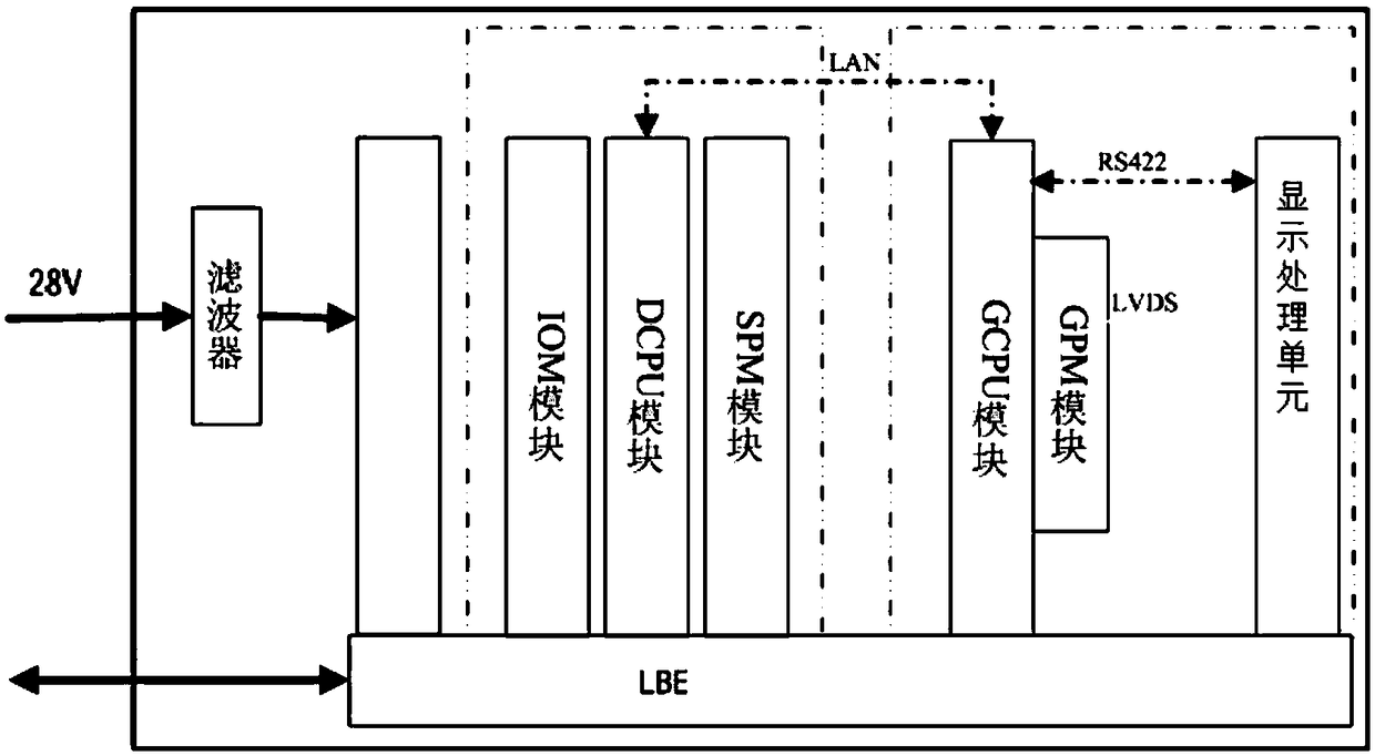 Loose coupling integrated flight display