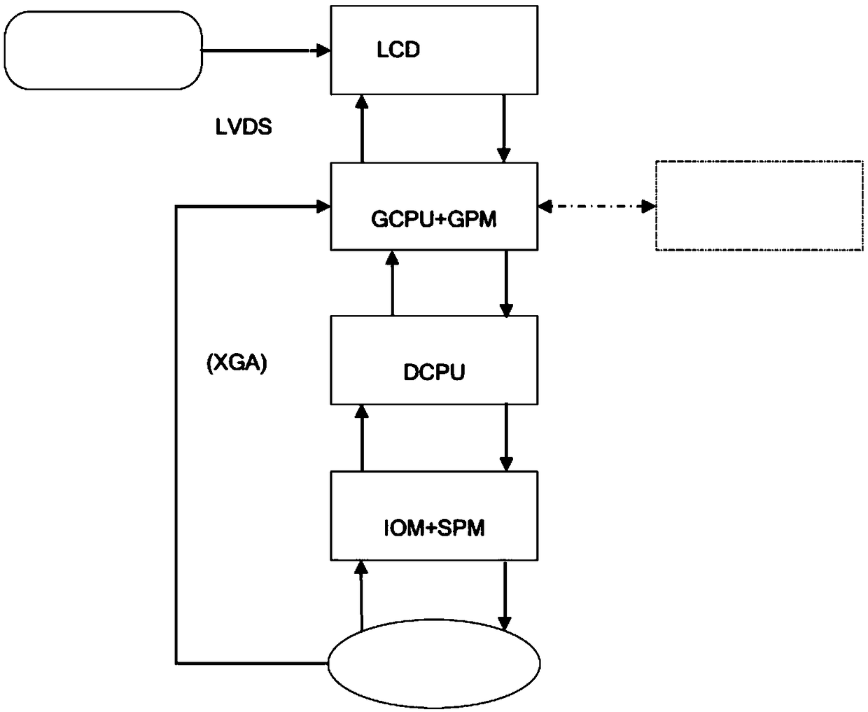 Loose coupling integrated flight display