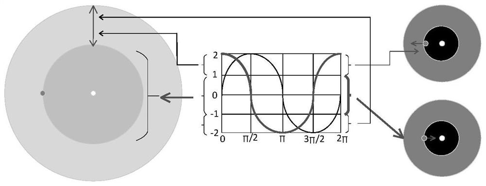 DV-Hop positioning algorithm based on sine and cosine optimization and hop optimization