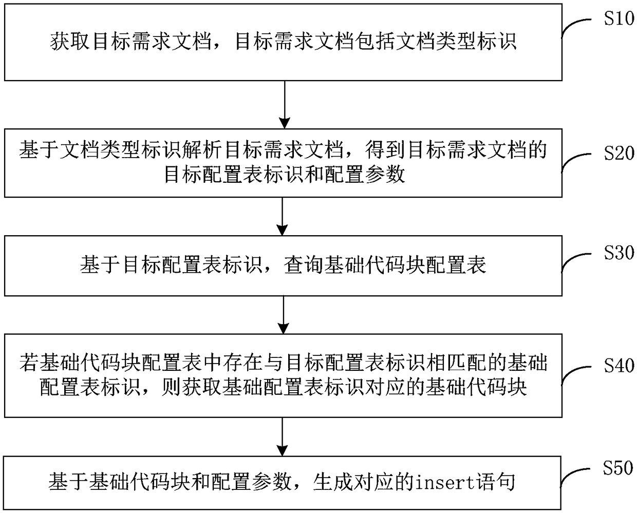 Method, apparatus, computer device and storage medium for automatically generating insert statement