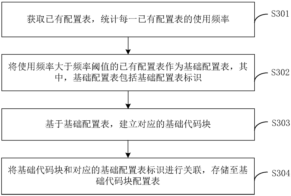 Method, apparatus, computer device and storage medium for automatically generating insert statement