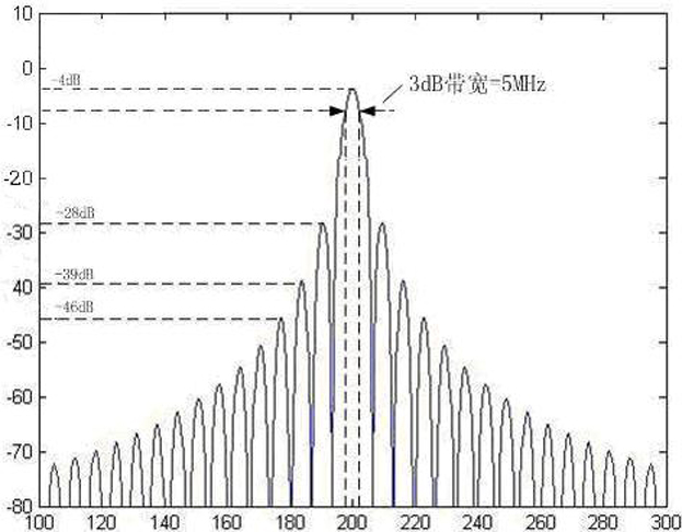 SAW (Surface Acoustic Wave) device of bus bar doubled as reflecting grating type IDT (Interdigital Transducer) structure