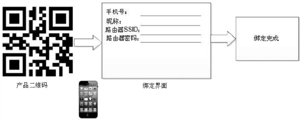 A method for implementing networking of home appliances