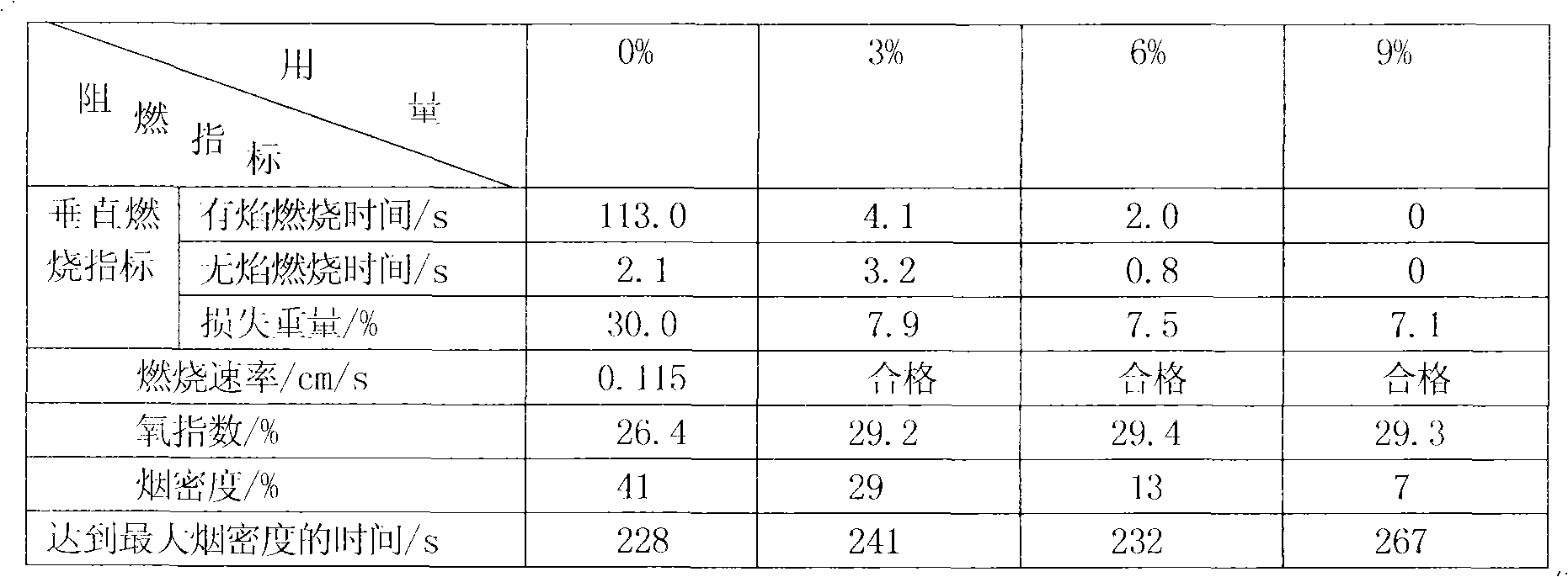 Method for preparing retanning-type leather fire retardant