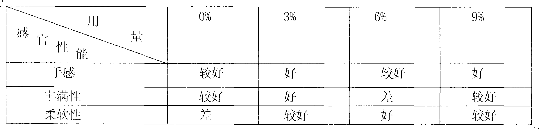 Method for preparing retanning-type leather fire retardant