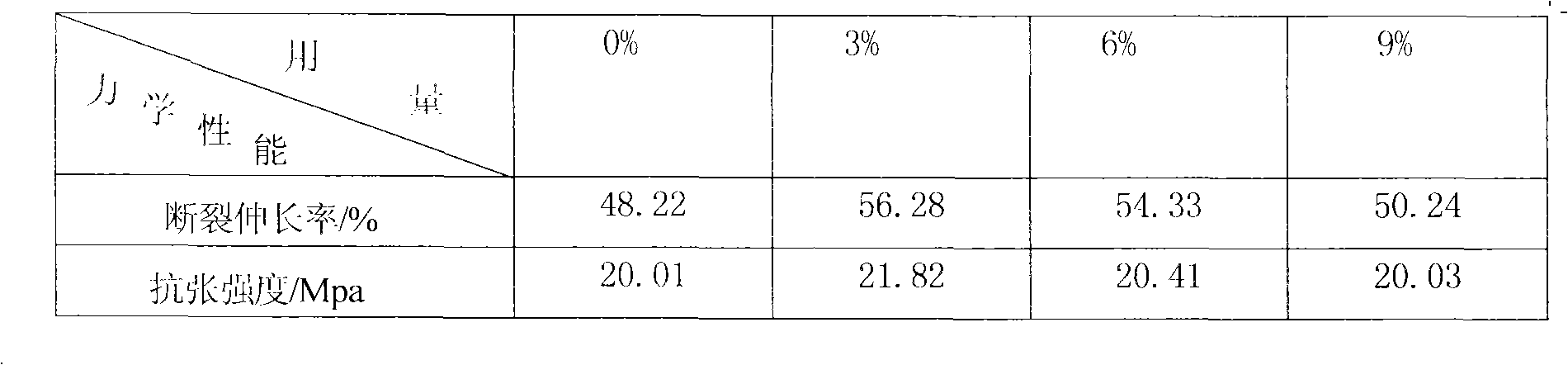 Method for preparing retanning-type leather fire retardant