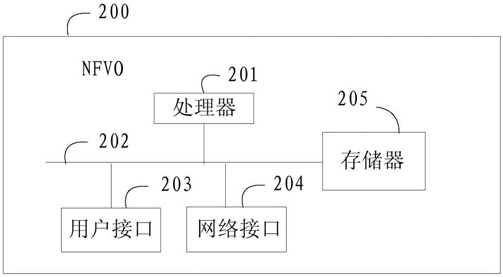 Domain name resource records management method and device