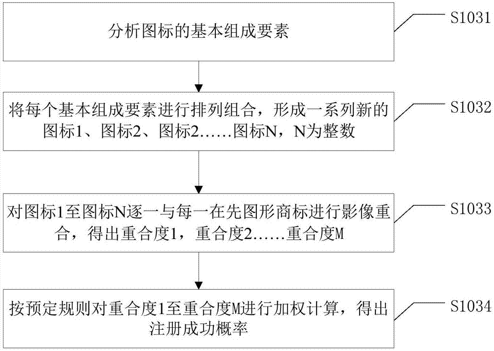 Artificial intelligence based figurative mark registration possibility judgment method and device