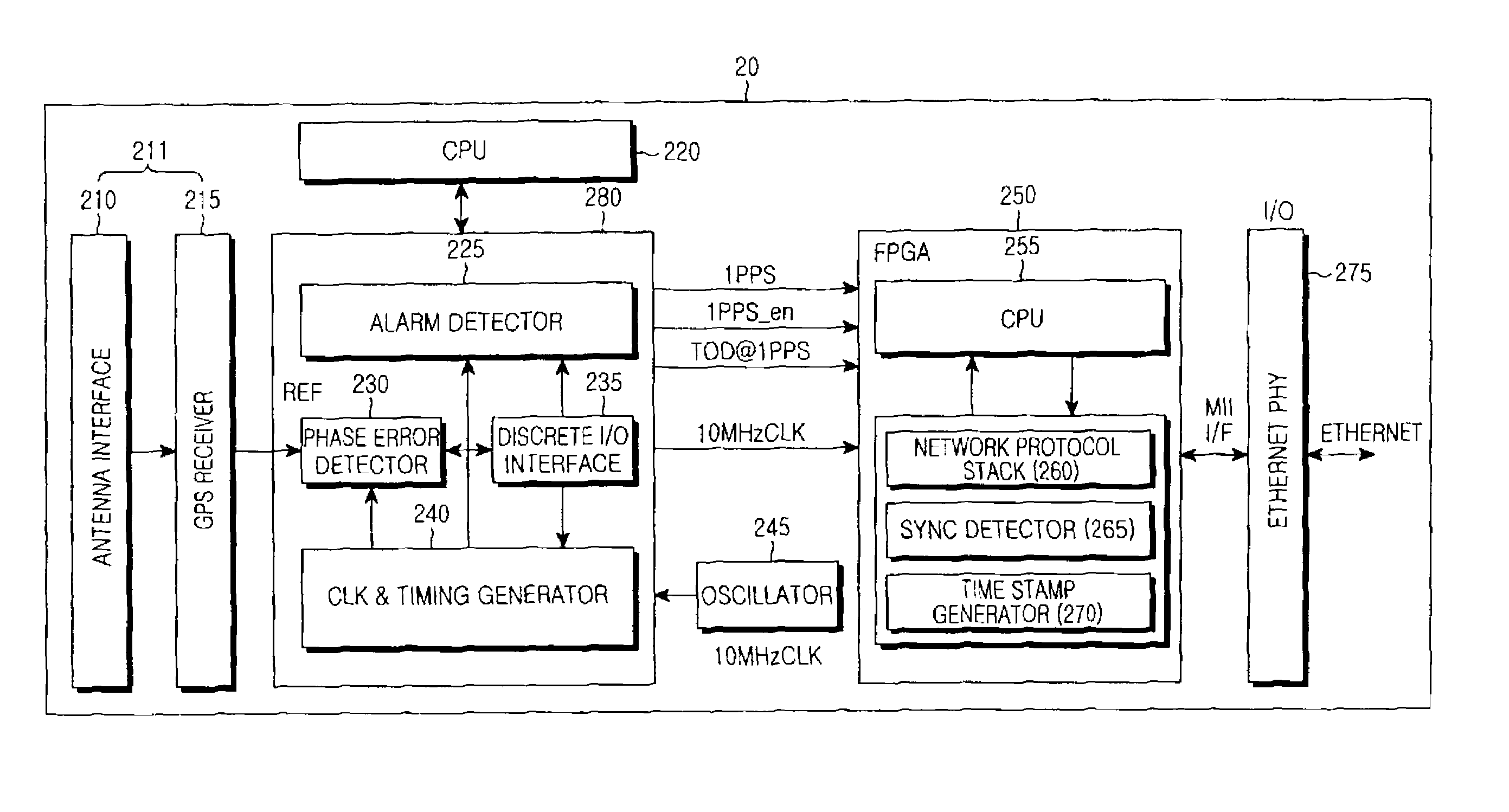 Method and apparatus for time synchronization using GPS information in communication system