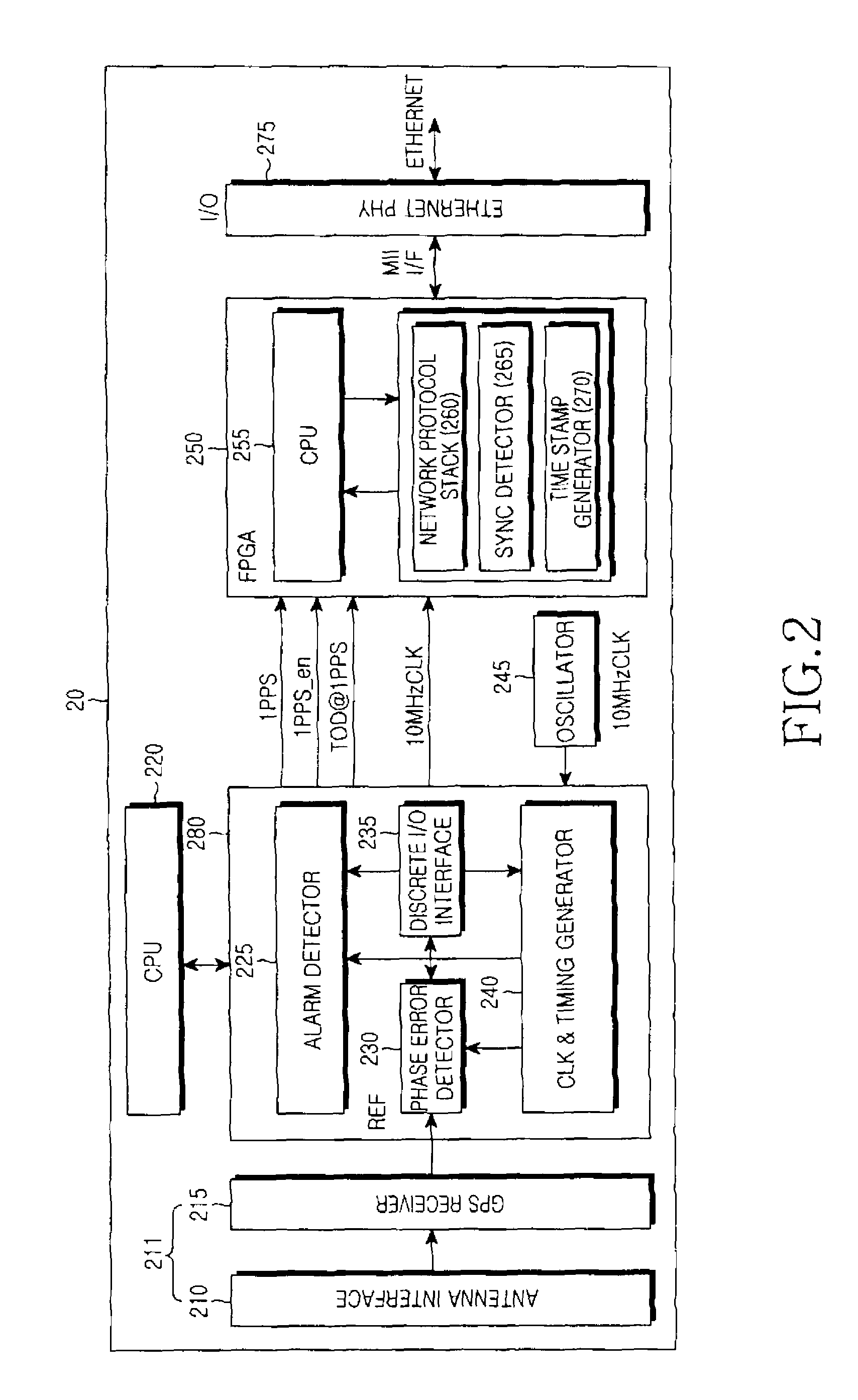 Method and apparatus for time synchronization using GPS information in communication system