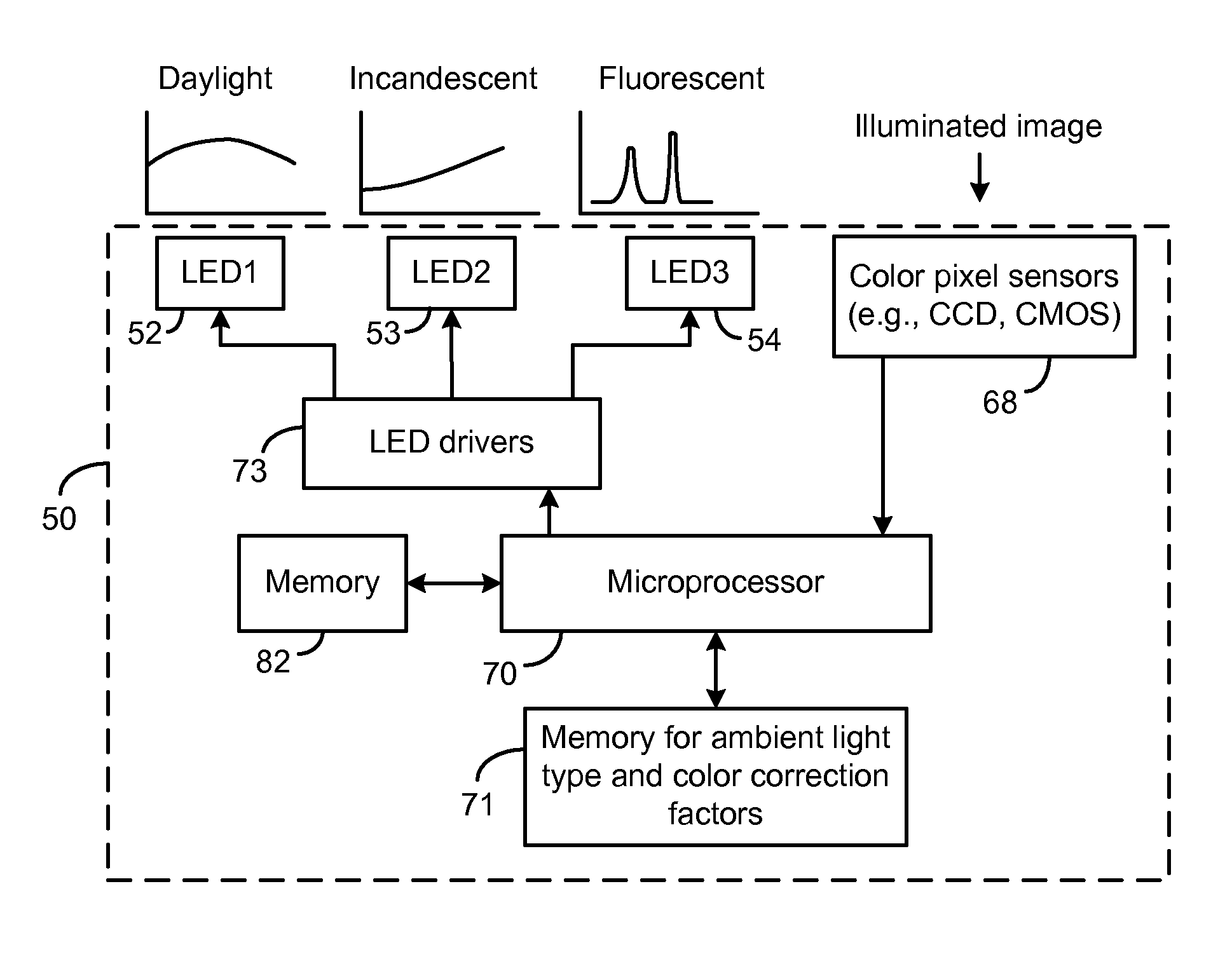 Matching led flash to camera's ambient light compensation algorithm