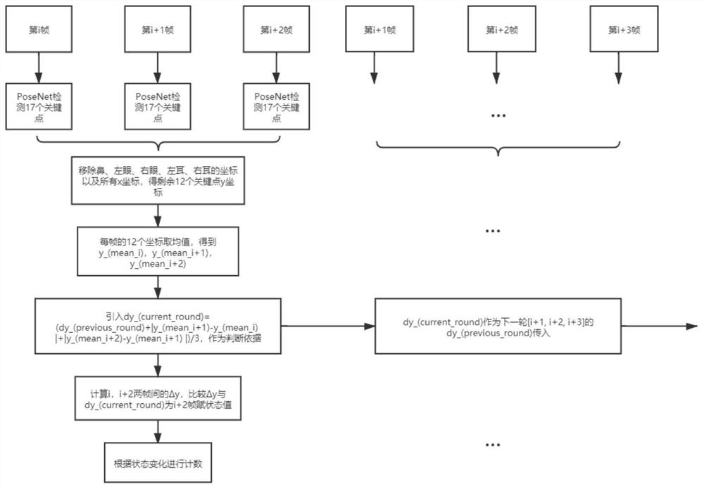 Rope skipping counting method based on health monitoring