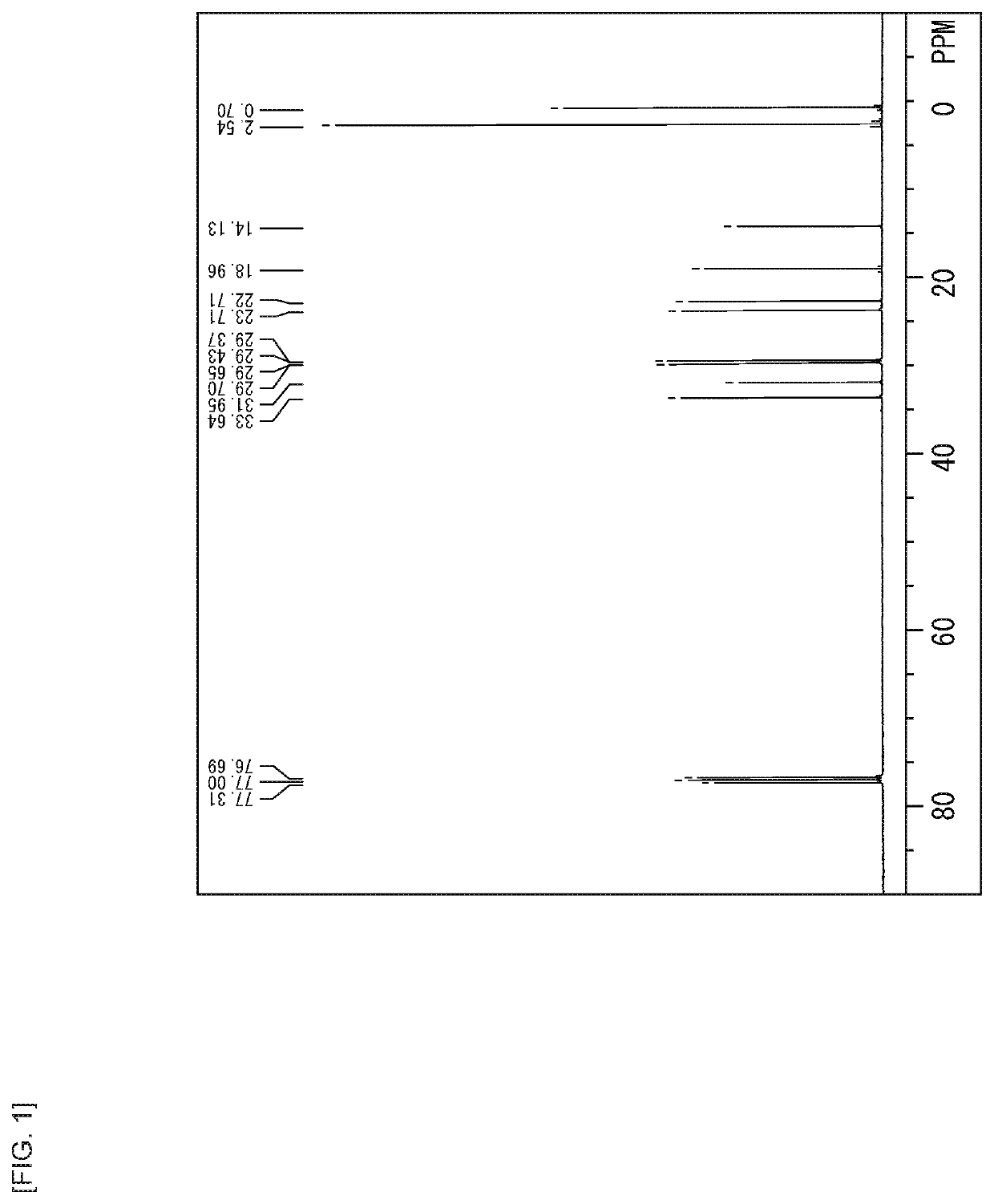 Silane coupling material, substrate, and device