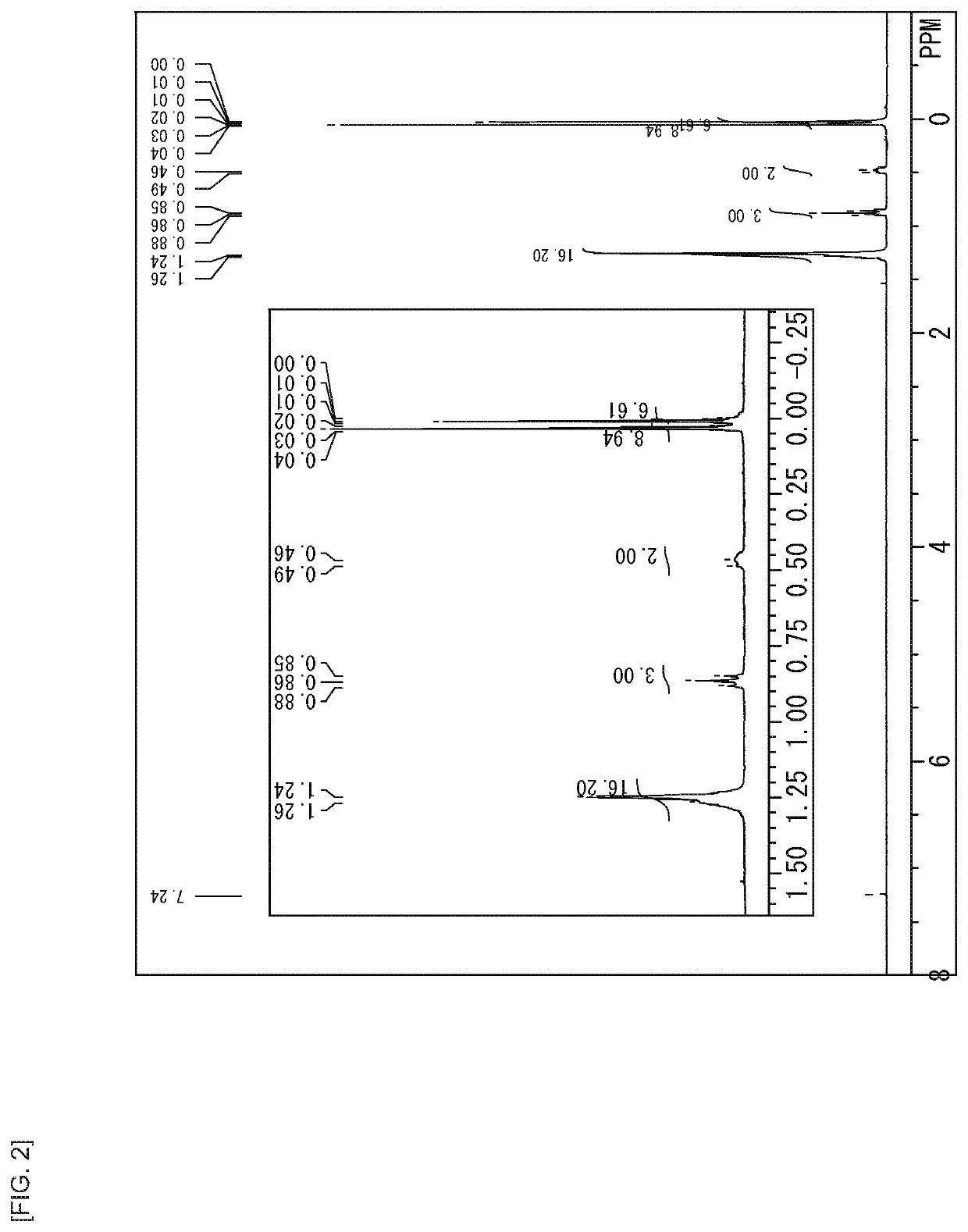 Silane coupling material, substrate, and device