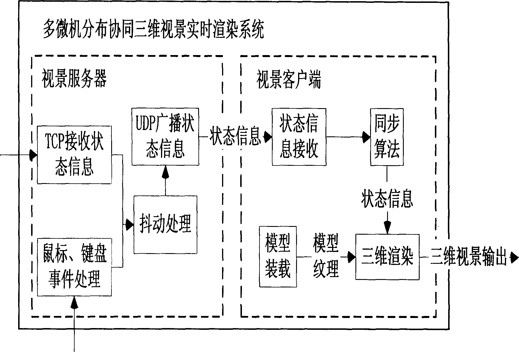 Multi-channel real-time three-dimensional vision rendering indication method