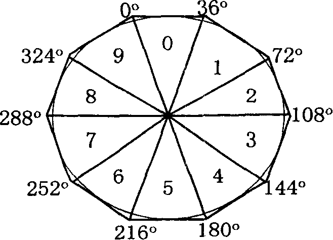 Multi-channel real-time three-dimensional vision rendering indication method