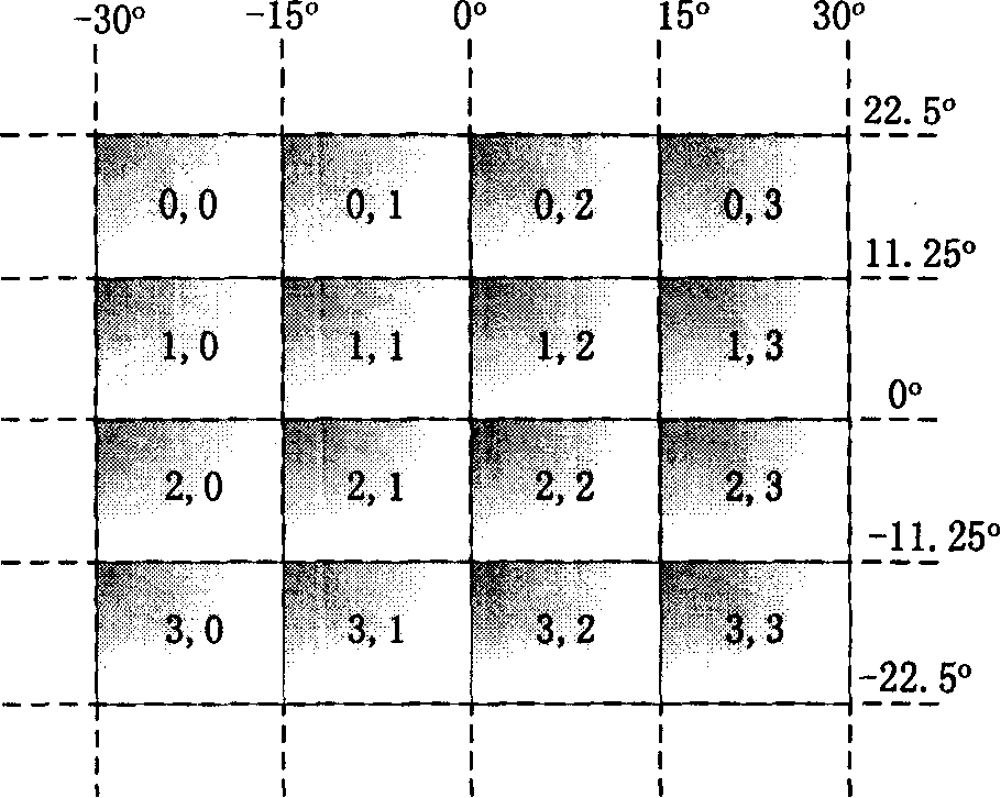 Multi-channel real-time three-dimensional vision rendering indication method