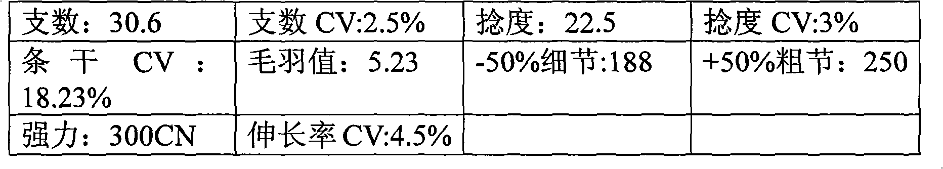 Jade fiber and flax fiber blended yarn and preparation method thereof