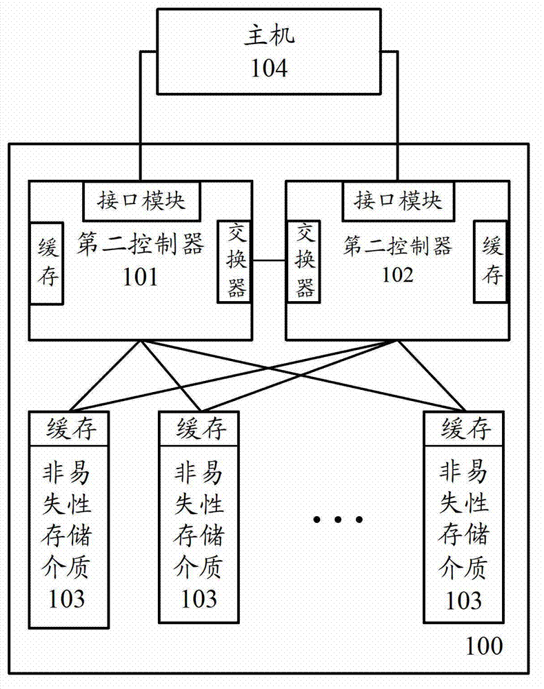 Storage control method, storage control device and solid-state storage system