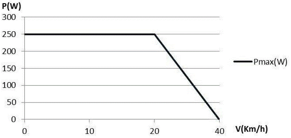 Torque Center Sensor Control System Based on Wireless Internet of Vehicles