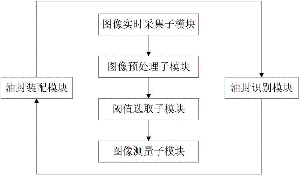 Engine oil seal assembly and detection automatic complete equipment based on visual technology