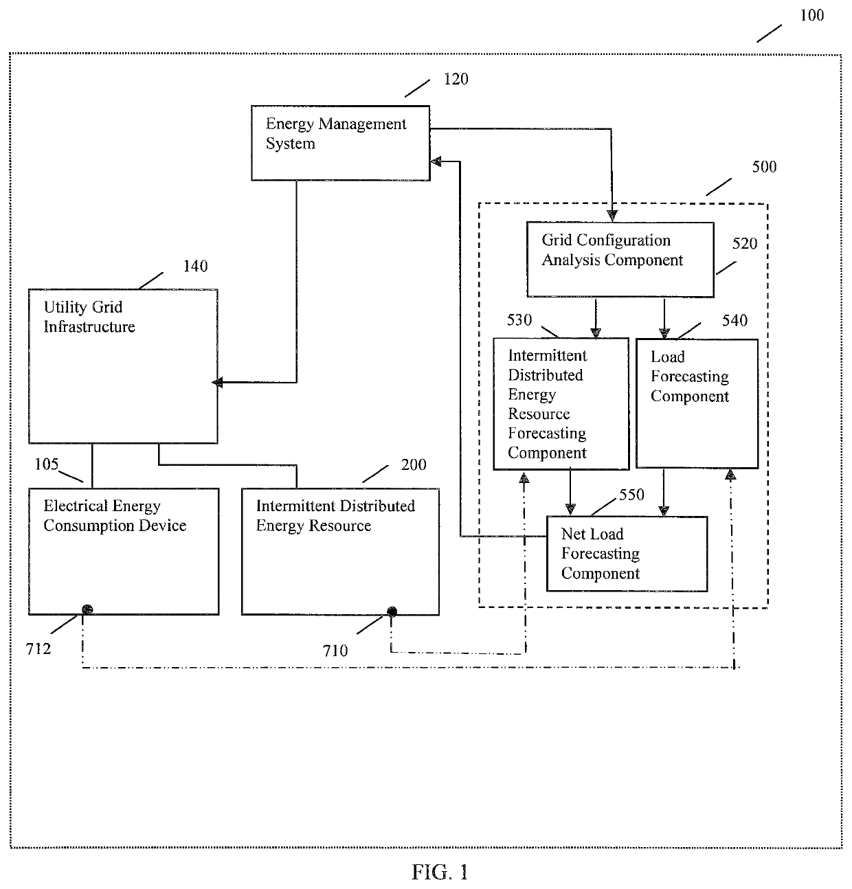 Forecasting net load in a distributed utility grid