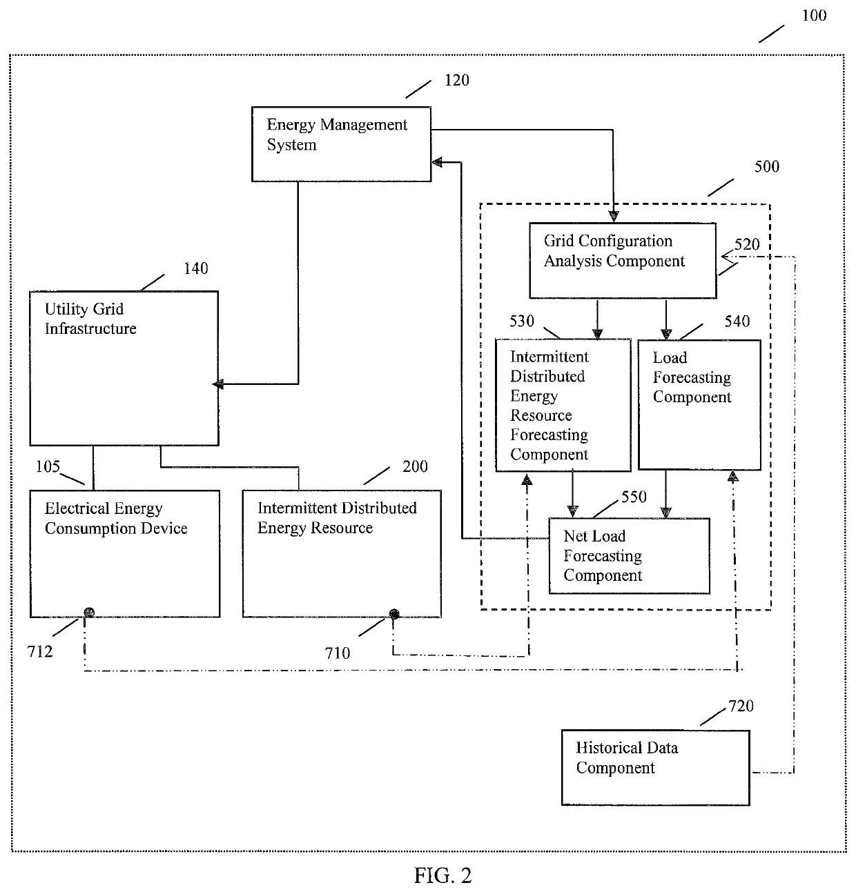 Forecasting net load in a distributed utility grid