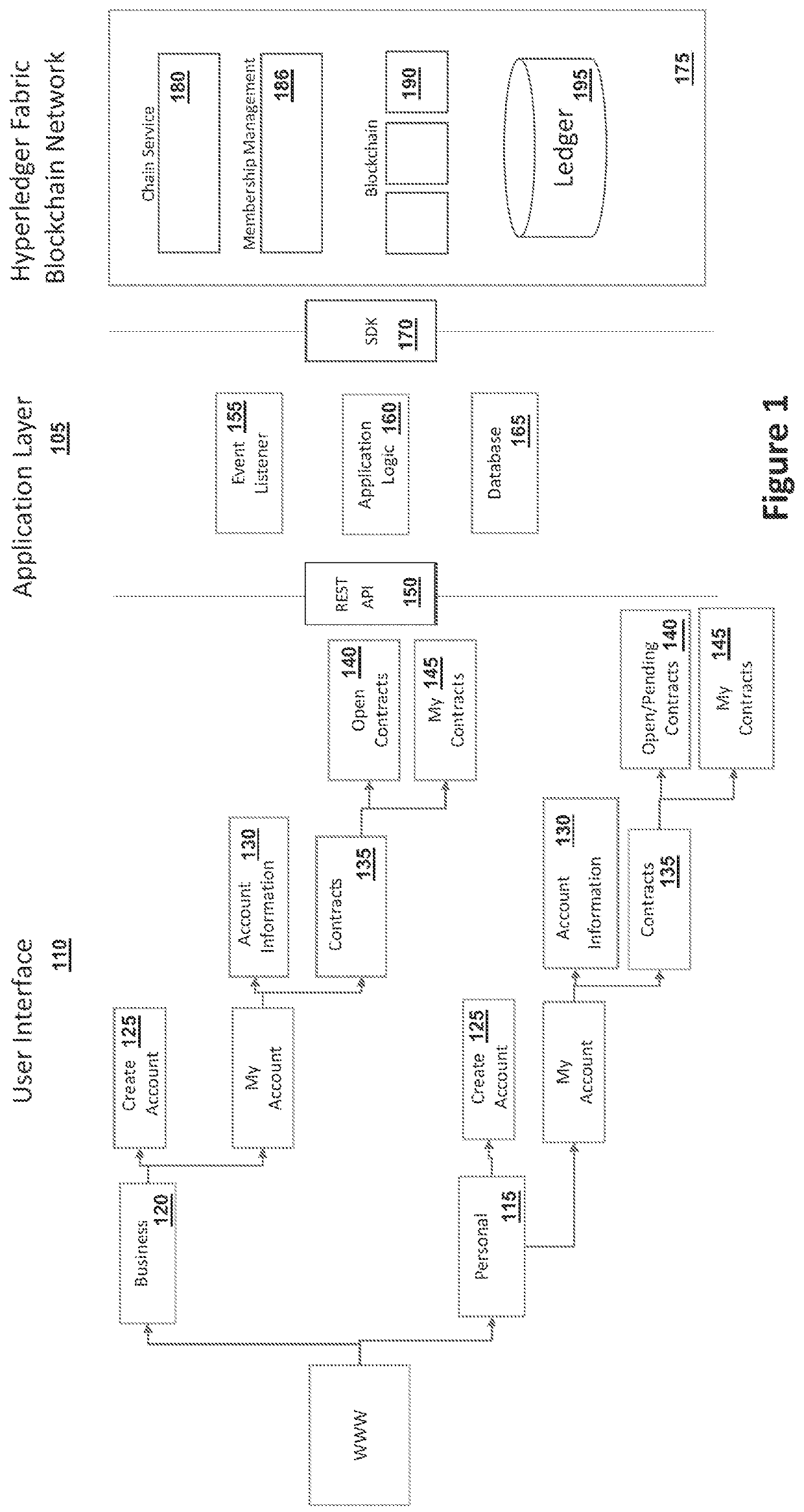 System and method of reputation management and contract monitoring using blockchain