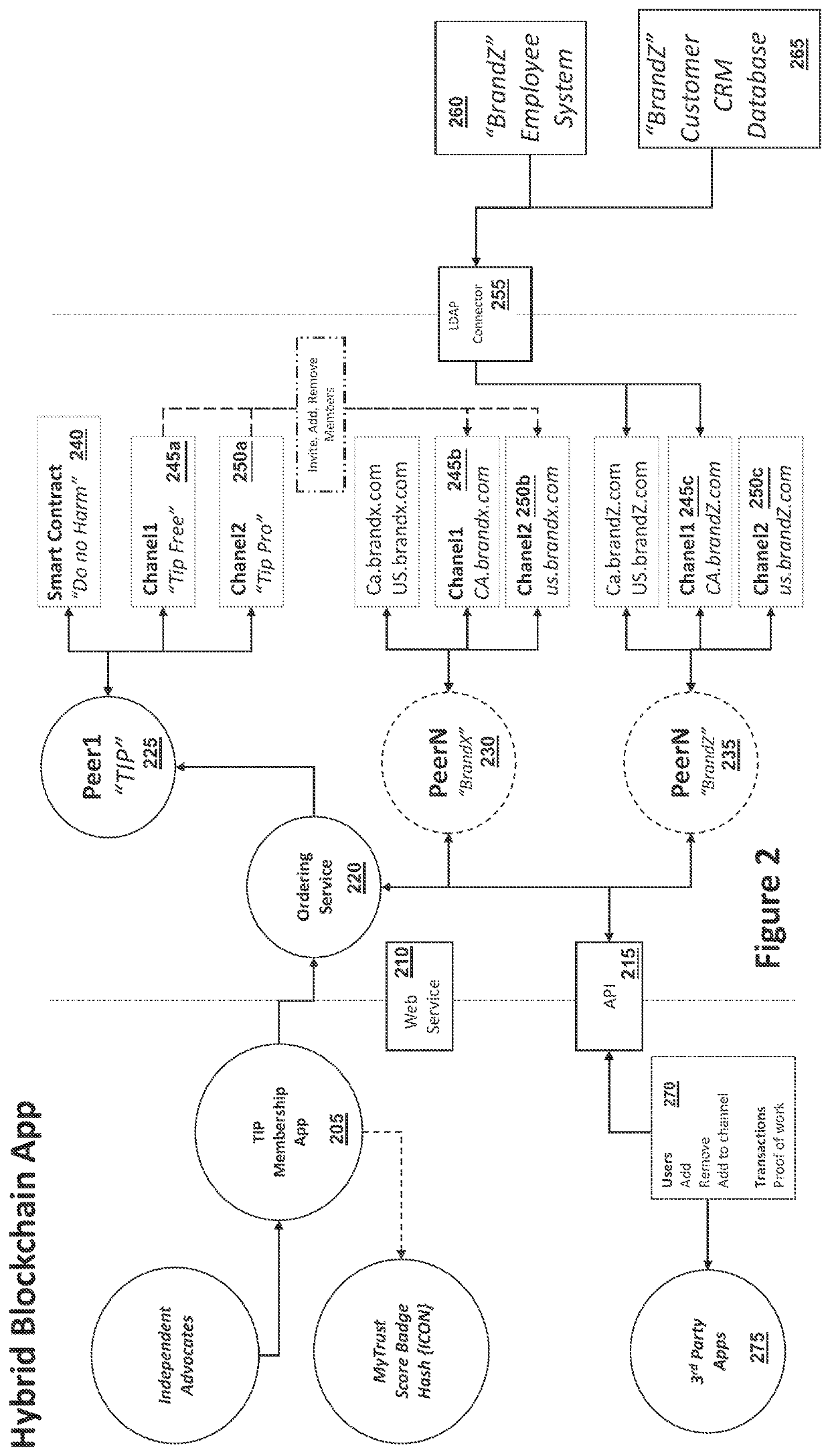 System and method of reputation management and contract monitoring using blockchain