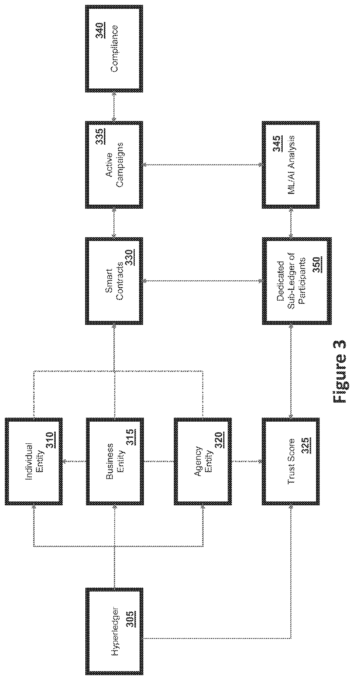 System and method of reputation management and contract monitoring using blockchain