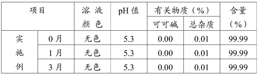 Preparation method of pentoxifylline powder for injection