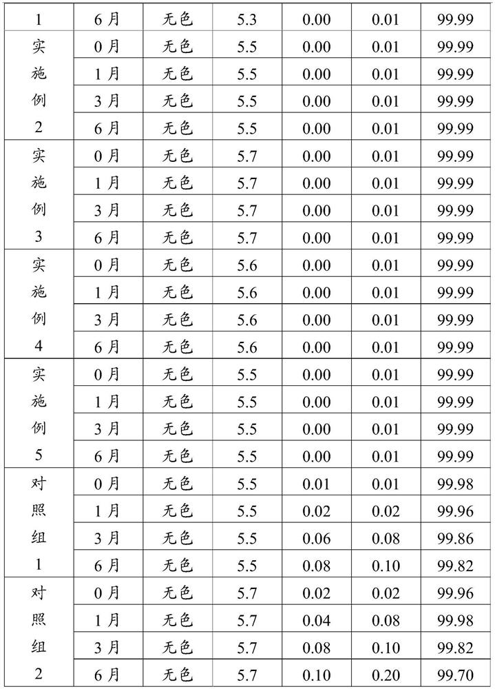 Preparation method of pentoxifylline powder for injection