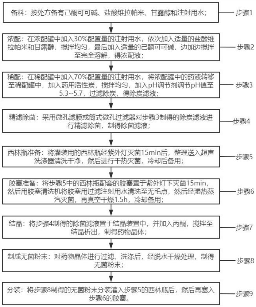 Preparation method of pentoxifylline powder for injection