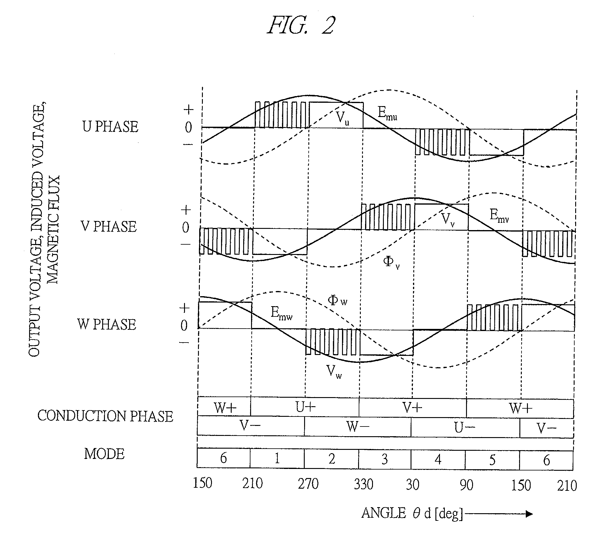 Drive system of synchronous motor