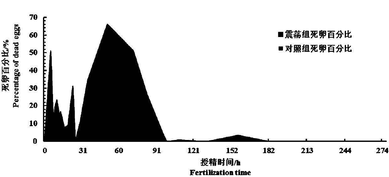 Artificial breeding method for wild schizothorax waltoni