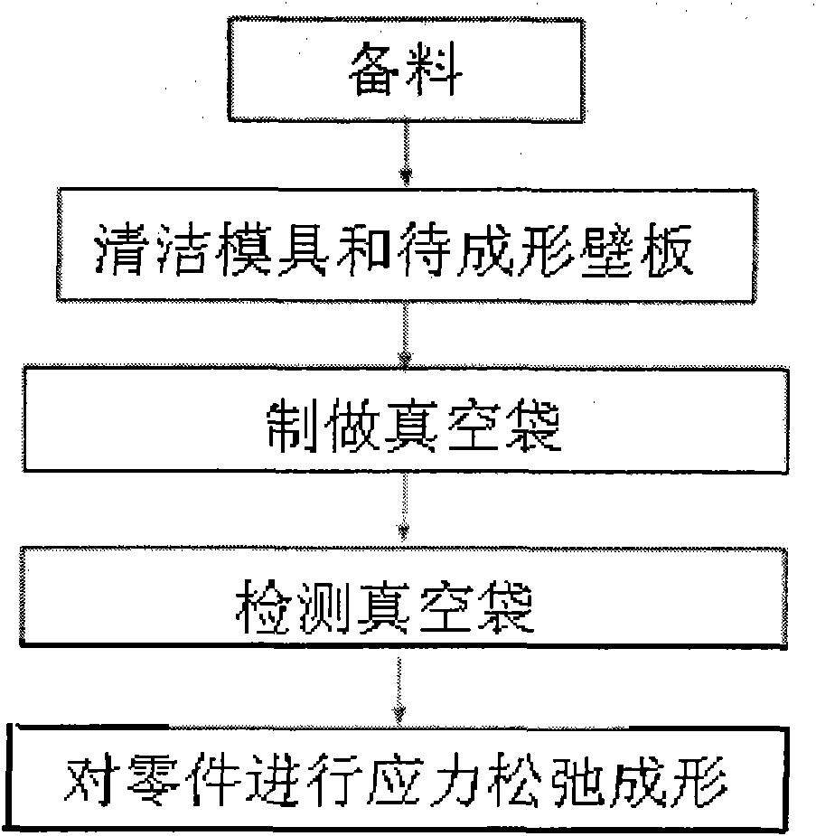 Stress-relaxation shaping method for complicated irregular-shaped integrated wallboard