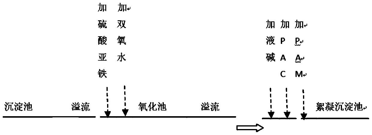 Advanced treatment method of triethylamine salt-containing wastewater