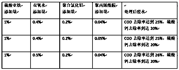 Advanced treatment method of triethylamine salt-containing wastewater