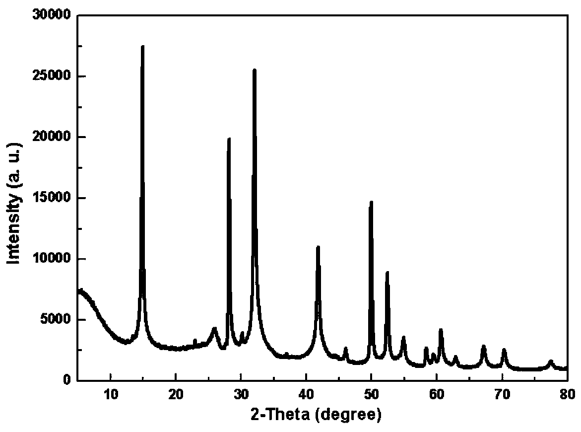 a kind of sns  <sub>2</sub> Preparation method of /cnts composite nanomaterial and its application as anode material for sodium ion battery