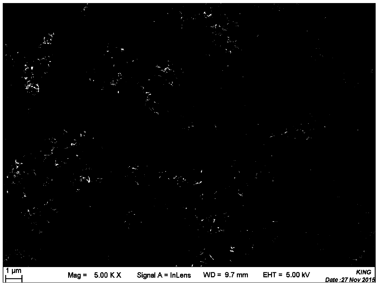 a kind of sns  <sub>2</sub> Preparation method of /cnts composite nanomaterial and its application as anode material for sodium ion battery