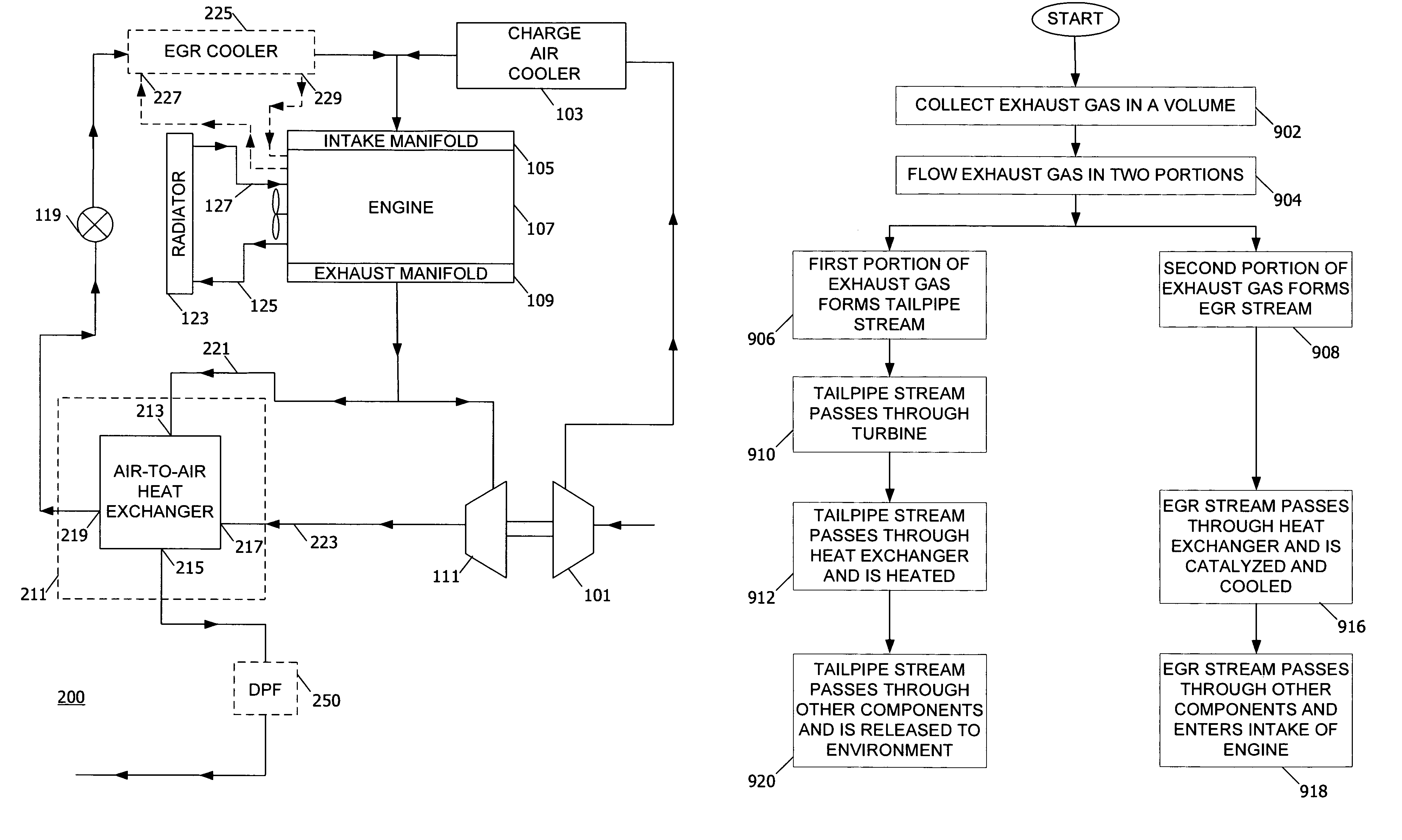 Oxidation catalyst coating in a heat exchanger